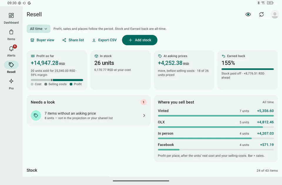 Reseller mode on a tablet: profit so far, stock in hand at its real cost, value at asking prices, how much of the stock is paid off, and profit for each place you sell.